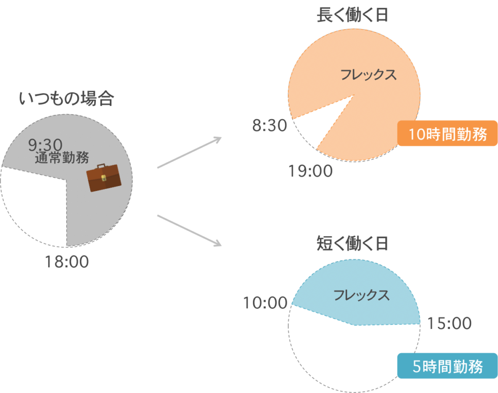 フレックスタイムで働いた場合r2