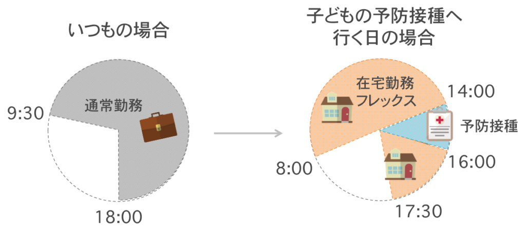 様々な働き方制度を使ったある日のスケジュールr2