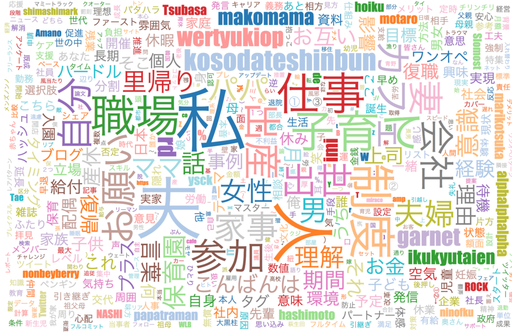 みらい子育てカフェ_ツイート分析