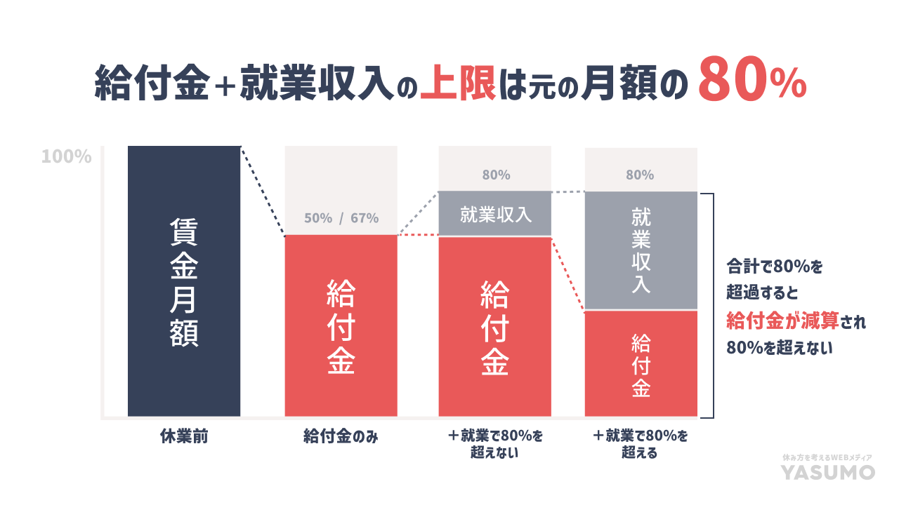 男性 夫も はじめての育児休業給付金 育休手当はこれを読めば分かる Yasumo ヤスモ