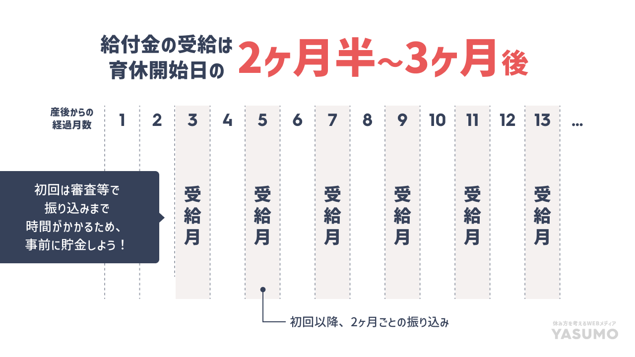 男性 夫も はじめての育児休業給付金 育休手当はこれを読めば分かる Yasumo ヤスモ