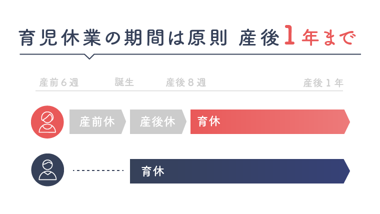 【faq】育休はいつから、どれくらいの期間取れるの？制度改正で最長2年まで延長も｜yasumo（ヤスモ）